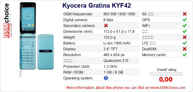 Kyocera Gratina KYF42 手机技术数据