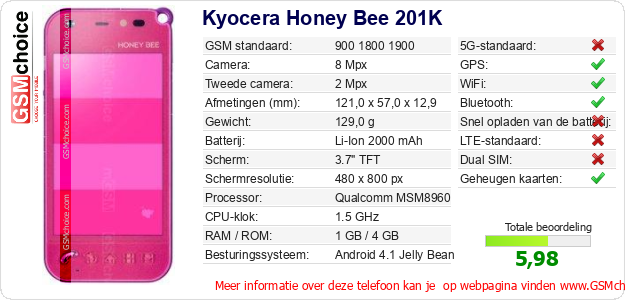 Kyocera Honey Bee 201K Technische gegevens Kyocera Honey Bee 201K Technische gegevens