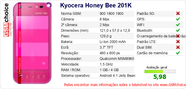 Kyocera Honey Bee 201K Especificações técnicas do telemóvel Kyocera Honey Bee 201K Especificações técnicas do telemóvel