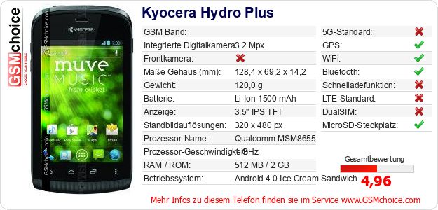 Kyocera Hydro Plus technische Daten Kyocera Hydro Plus technische Daten