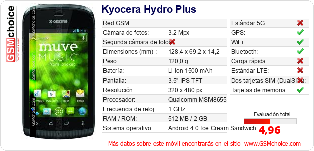 Kyocera Hydro Plus Datos técnicos del móvil 