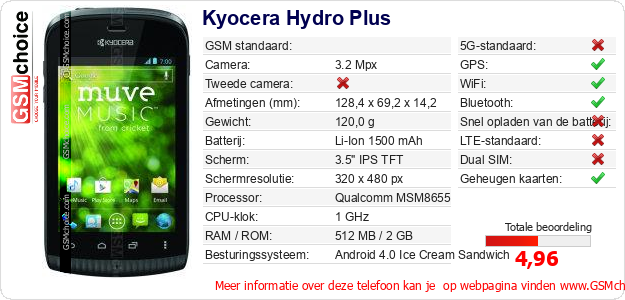 Kyocera Hydro Plus Technische gegevens 