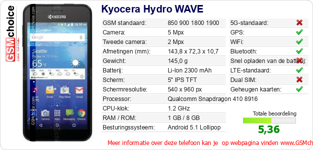 Kyocera Hydro WAVE Technische gegevens Kyocera Hydro WAVE Technische gegevens