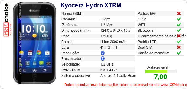 Kyocera Hydro XTRM Especificações técnicas do telemóvel Kyocera Hydro XTRM Especificações técnicas do telemóvel