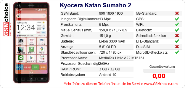 Kyocera Katan Sumaho 2 technische Daten Kyocera Katan Sumaho 2 technische Daten