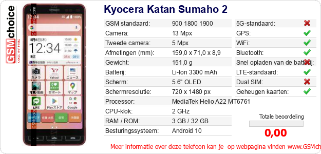 Kyocera Katan Sumaho 2 Technische gegevens 