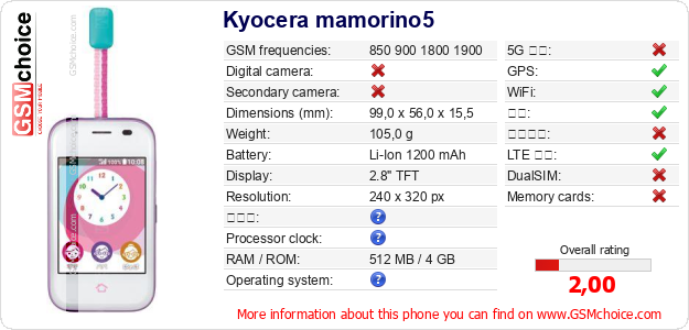 Kyocera mamorino5 手机技术数据