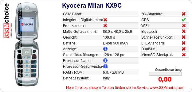 Kyocera Milan KX9C technische Daten Kyocera Milan KX9C technische Daten