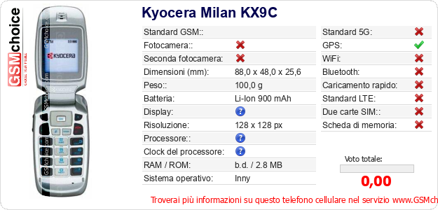 Kyocera Milan KX9C Dati tecnici di telefono cellulare Kyocera Milan KX9C Dati tecnici di telefono cellulare