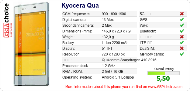 Kyocera Qua 手機技術數據