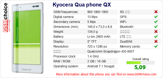 Kyocera Qua phone QX 手機技術數據