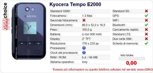 Kyocera Tempo E2000 Dati tecnici di telefono cellulare Kyocera Tempo E2000 Dati tecnici di telefono cellulare