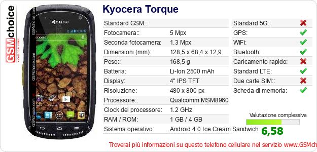 Kyocera Torque Dati tecnici di telefono cellulare Kyocera Torque Dati tecnici di telefono cellulare