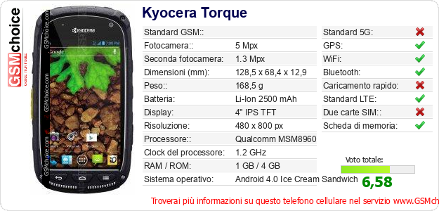 Kyocera Torque Dati tecnici di telefono cellulare 