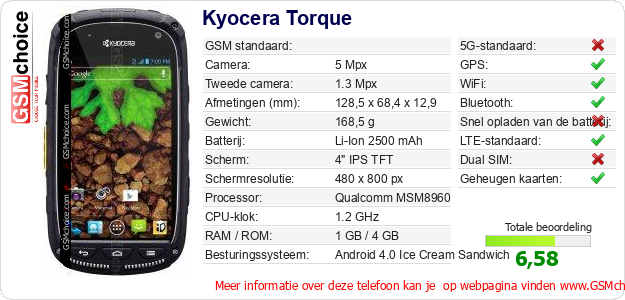 Kyocera Torque Technische gegevens 