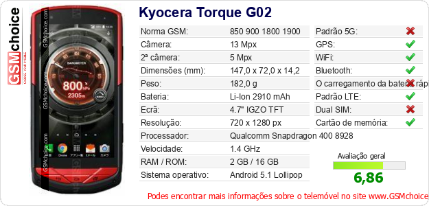 Kyocera Torque G02 Especificações técnicas do telemóvel 