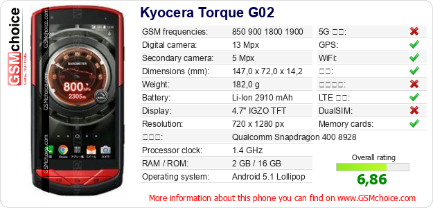 Kyocera Torque G02 手机技术数据