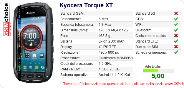 Kyocera Torque XT Dati tecnici di telefono cellulare 