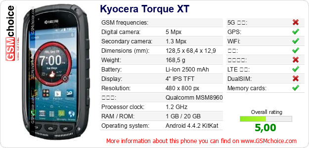Kyocera Torque XT 手机技术数据