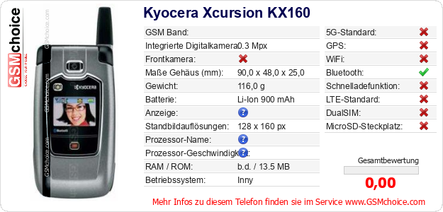 Kyocera Xcursion KX160 technische Daten Kyocera Xcursion KX160 technische Daten