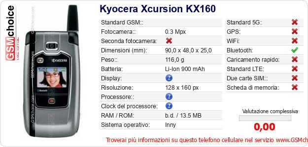 Kyocera Xcursion KX160 Dati tecnici di telefono cellulare 