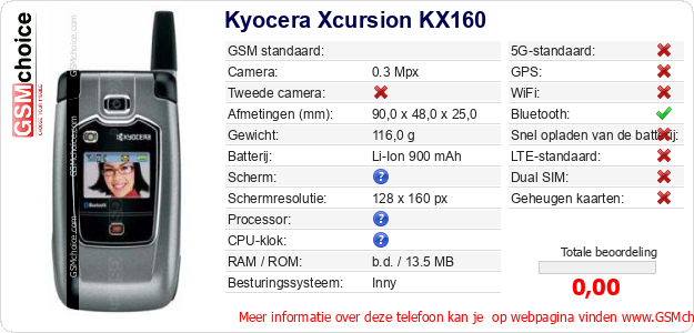 Kyocera Xcursion KX160 Technische gegevens 