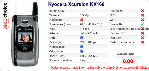 Kyocera Xcursion KX160 Especificações técnicas do telemóvel Kyocera Xcursion KX160 Especificações técnicas do telemóvel