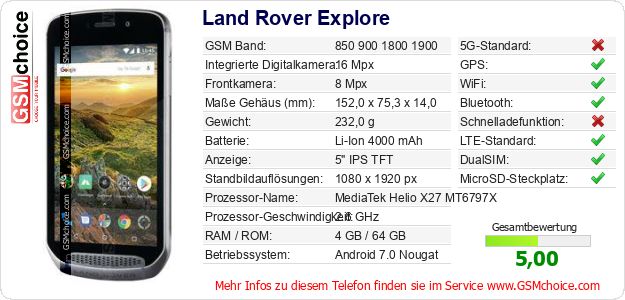 Land Rover Explore technische Daten Land Rover Explore technische Daten
