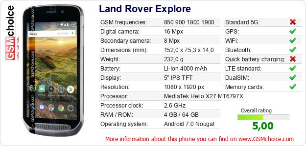 Land Rover Explore technical specifications Land Rover Explore technical specifications