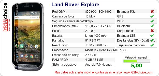 Land Rover Explore Datos técnicos del móvil Land Rover Explore Datos técnicos del móvil