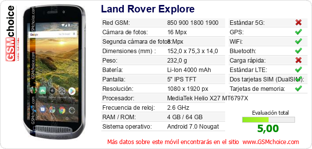 Land Rover Explore Datos técnicos del móvil 