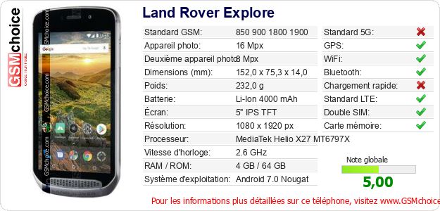 Land Rover Explore Fiche technique Land Rover Explore Fiche technique