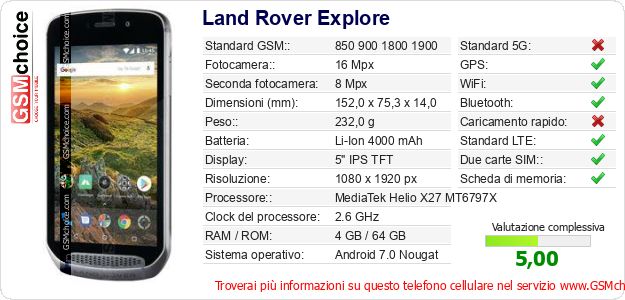 Land Rover Explore Dati tecnici di telefono cellulare Land Rover Explore Dati tecnici di telefono cellulare