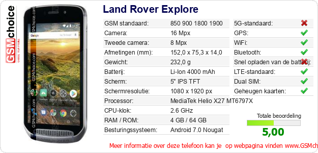 Land Rover Explore Technische gegevens 