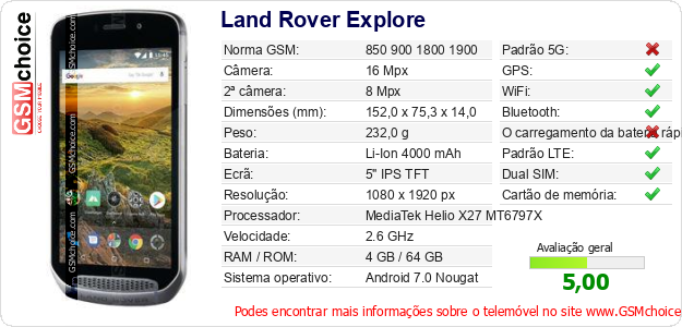 Land Rover Explore Especificações técnicas do telemóvel Land Rover Explore Especificações técnicas do telemóvel