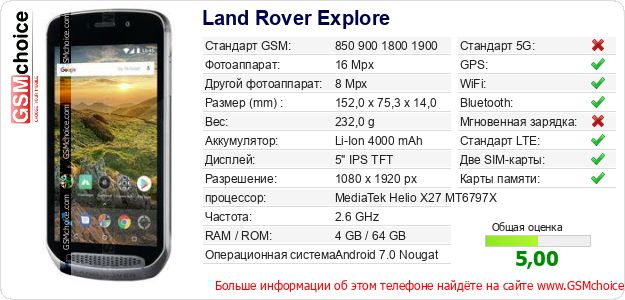 Land Rover Explore Технические данные телефона Land Rover Explore Технические данные телефона