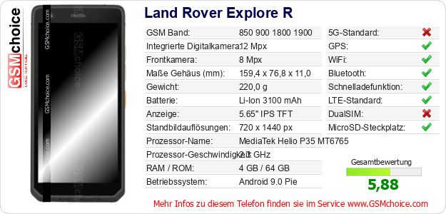 Land Rover Explore R technische Daten Land Rover Explore R technische Daten