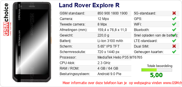 Land Rover Explore R Technische gegevens Land Rover Explore R Technische gegevens