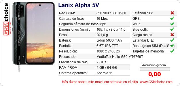 Lanix Alpha 5V Datos técnicos del móvil 