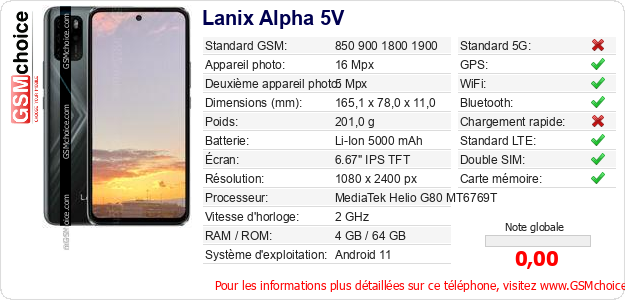 Lanix Alpha 5V Fiche technique Lanix Alpha 5V Fiche technique