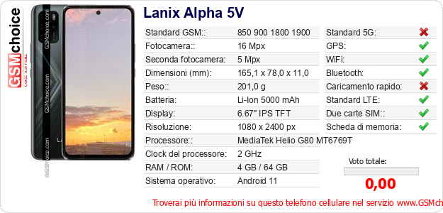 Lanix Alpha 5V Dati tecnici di telefono cellulare 