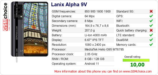 Lanix Alpha 9V technical specifications Lanix Alpha 9V technical specifications