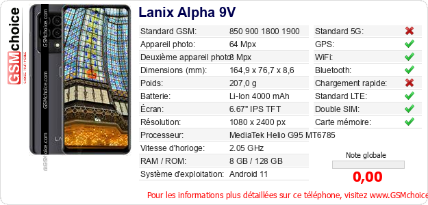 Lanix Alpha 9V Fiche technique