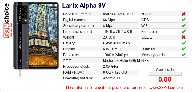 Lanix Alpha 9V 手機技術數據