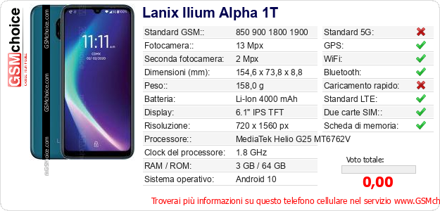 Lanix Ilium Alpha 1T Dati tecnici di telefono cellulare Lanix Ilium Alpha 1T Dati tecnici di telefono cellulare
