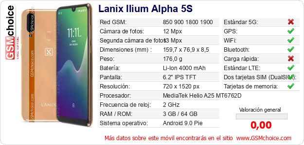 Lanix Ilium Alpha 5S Datos técnicos del móvil Lanix Ilium Alpha 5S Datos técnicos del móvil