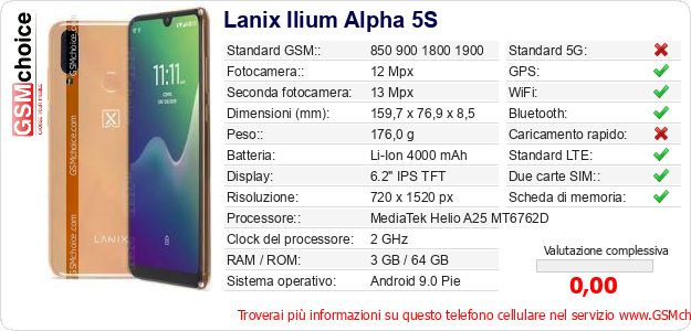 Lanix Ilium Alpha 5S Dati tecnici di telefono cellulare Lanix Ilium Alpha 5S Dati tecnici di telefono cellulare