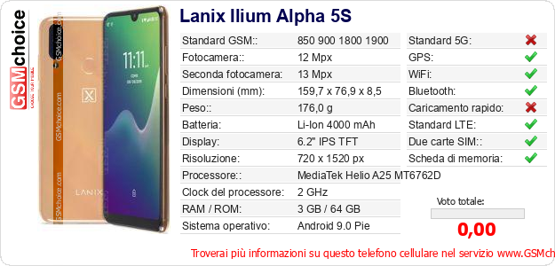 Lanix Ilium Alpha 5S Dati tecnici di telefono cellulare Lanix Ilium Alpha 5S Dati tecnici di telefono cellulare