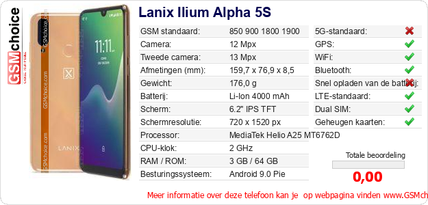 Lanix Ilium Alpha 5S Technische gegevens 