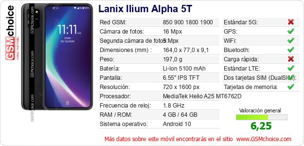 Lanix Ilium Alpha 5T Datos técnicos del móvil Lanix Ilium Alpha 5T Datos técnicos del móvil